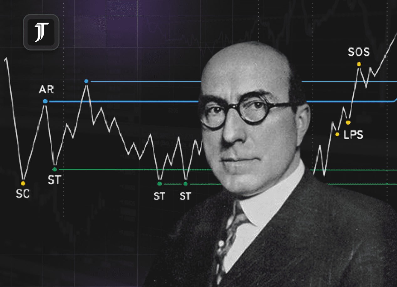 Marché financier : Voici pourquoi Richard Wyckoff est considéré comme un vrai pionnier de l’analyse technique